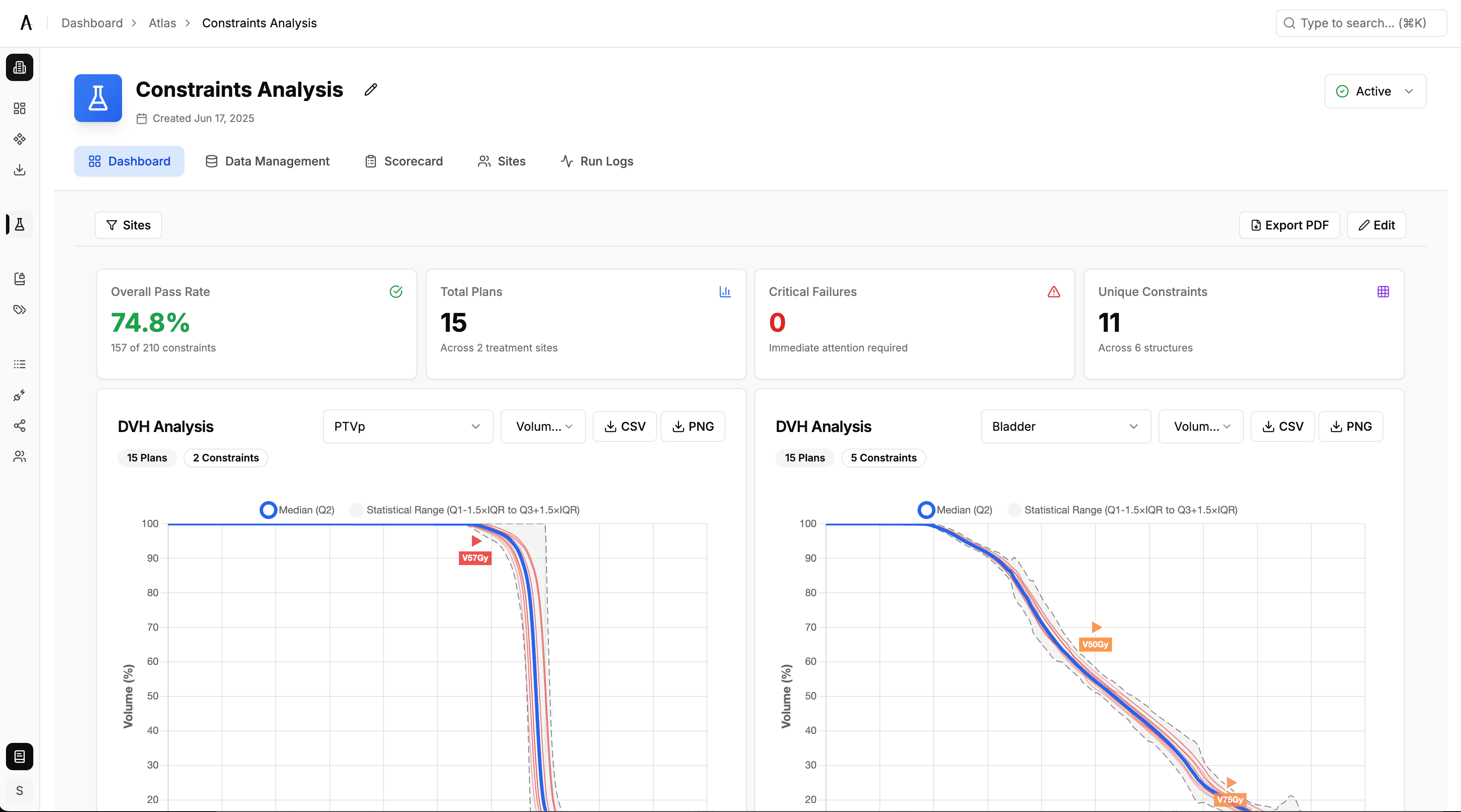 Atlas Analysis Dashboard